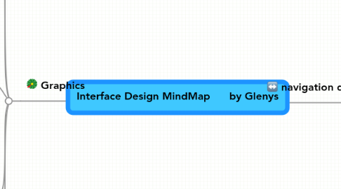 Mind Map: Interface Design MindMap by Glenys