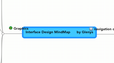 Mind Map: Interface Design MindMap      by Glenys