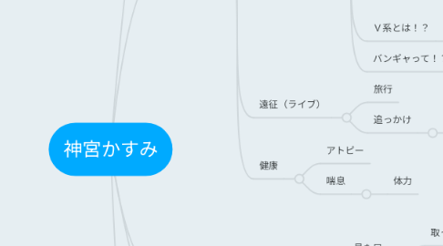 Mind Map: 神宮かすみ