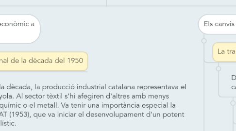 Mind Map: ELS ANYS DEL RÈGIM FRANQUISTA (1939-1975) II