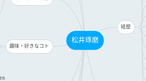 Mind Map: 松井琢磨