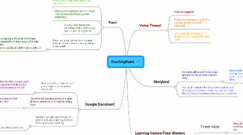 Mind Map: TeachingRules