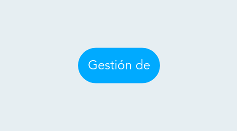 Mind Map: Gestión de