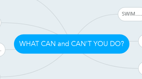 Mind Map: WHAT CAN and CAN'T YOU DO?