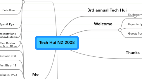 Mind Map: Tech Hui NZ 2008