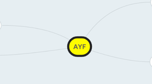 Mind Map: AYF