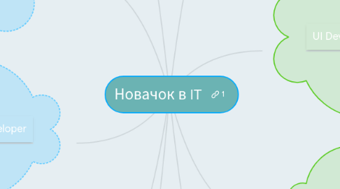 Mind Map: Новачок в IT