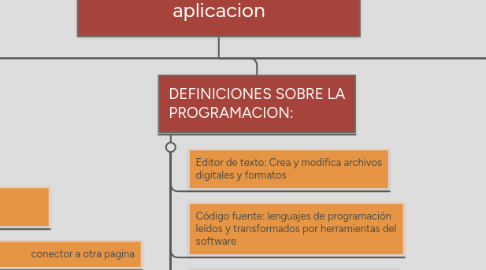 Mind Map: Programacion: es el desarrollo de un programa o aplicacion