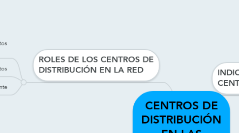 Mind Map: CENTROS DE DISTRIBUCIÓN EN LAS OPERACIONES DE LA RED