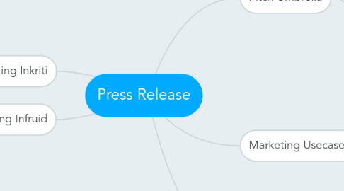 Mind Map: Press Release