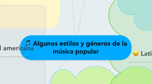 Mind Map: Algunos estilos y géneros de la música popular