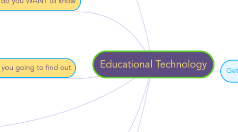 Mind Map: Educational Technology