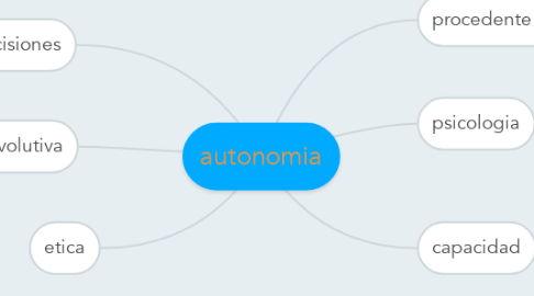 Mind Map: autonomia