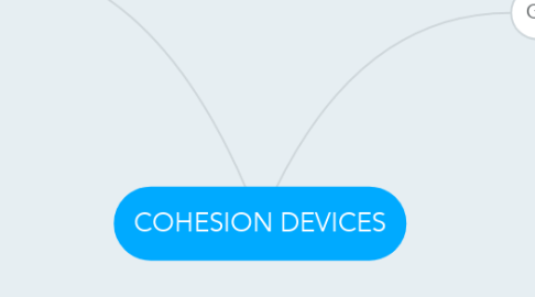 Mind Map: COHESION DEVICES