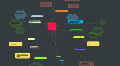 Mind Map: tecnologías-sociedad cambiante