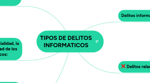 Mind Map: TIPOS DE DELITOS INFORMATICOS