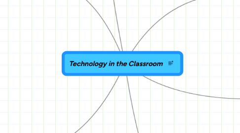 Mind Map: Technology in the Classroom