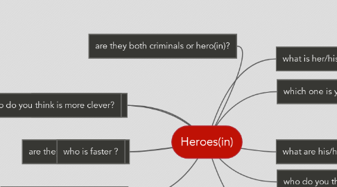 Mind Map: Heroes(in)