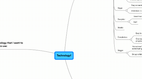 Mind Map: Technology!