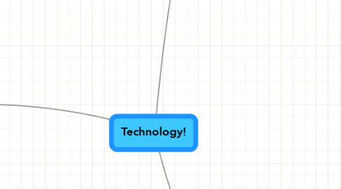 Mind Map: Technology!