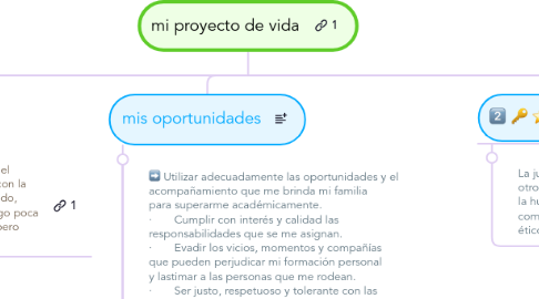 Mind Map: mi proyecto de vida