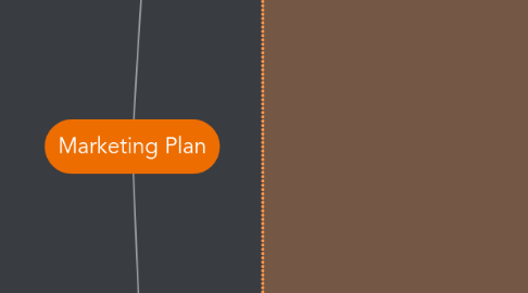 Mind Map: Marketing Plan