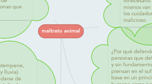 Mind Map: maltrato animal