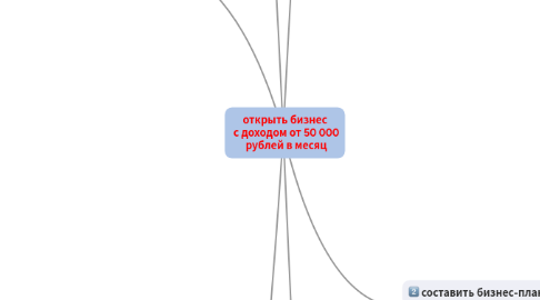 Mind Map: открыть бизнес с доходом от 50 000 рублей в месяц