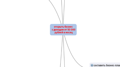 Mind Map: открыть бизнес  с доходом от 50 000  рублей в месяц