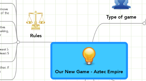 Mind Map: Our New Game - Aztec Empire