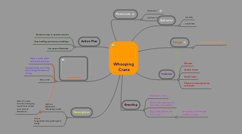 Mind Map: Whooping  Crane