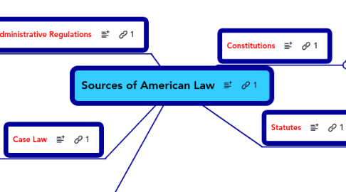 Интеллект карта правоохранительные органы. Mixed legal System of Law\.