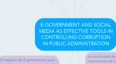 Mind Map: E-GOVERNMENT AND SOCIAL MEDIA AS EFFECTIVE TOOLS IN CONTROLLING CORRUPTION IN PUBLIC ADMINISTRATION