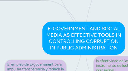 Mind Map: E-GOVERNMENT AND SOCIAL MEDIA AS EFFECTIVE TOOLS IN CONTROLLING CORRUPTION IN PUBLIC ADMINISTRATION