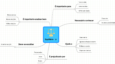 Mind Map: Equilíbrio