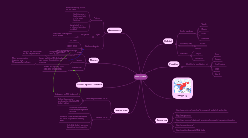 Mind Map: Milk Snake