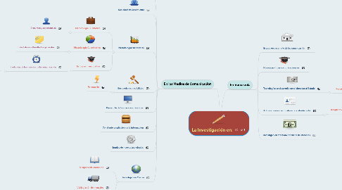 Mind Map: La Investigación en: