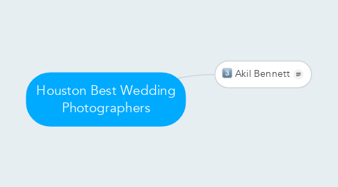 Mind Map: Houston Best Wedding Photographers