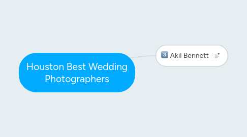 Mind Map: Houston Best Wedding Photographers