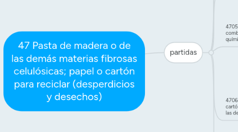 Mind Map: 47 Pasta de madera o de las demás materias fibrosas celulósicas; papel o cartón para reciclar (desperdicios y desechos)