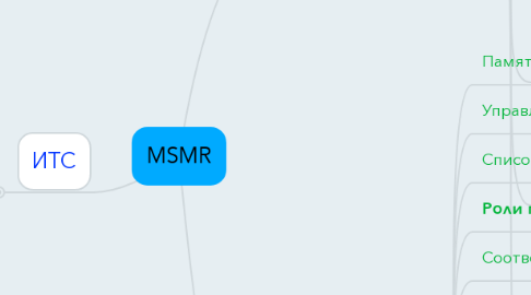 Mind Map: MSMR