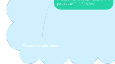 Mind Map: Present simple tense