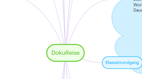 Mind Map: DokuReise