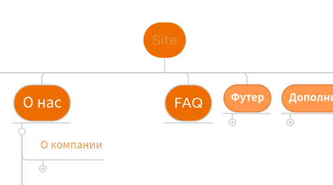 Mind Map: Site