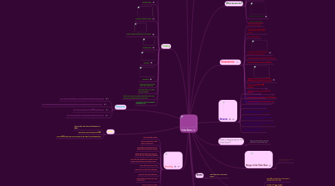 Mind Map: Polar Bears