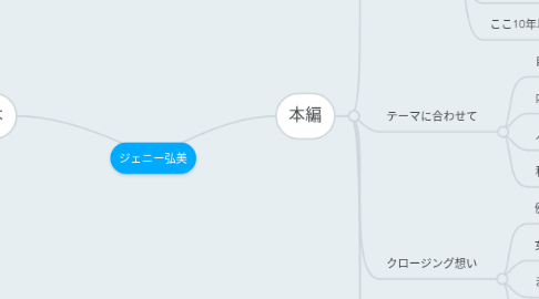 Mind Map: ジェニー弘美