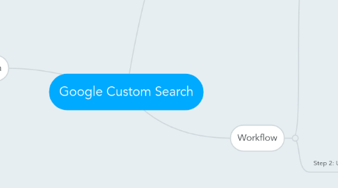 Mind Map: Google Custom Search