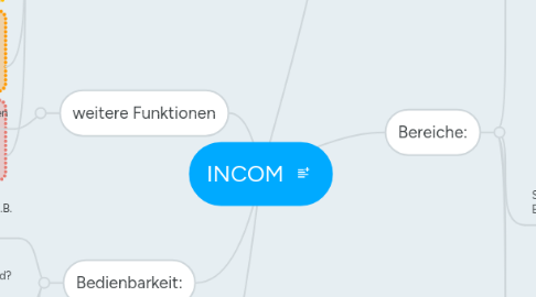 Mind Map: INCOM