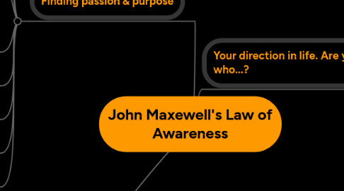 Mind Map: John Maxewell's Law of Awareness