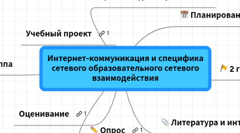 Mind Map: Интернет-коммуникация и специфика сетевого образовательного сетевого взаимодействия